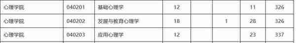 312心理学考研双非性价比院校推荐（三）（含21年真题分析）