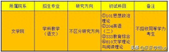 福建师范大学学科教学（语文）（333+810）考研经验及考情分析