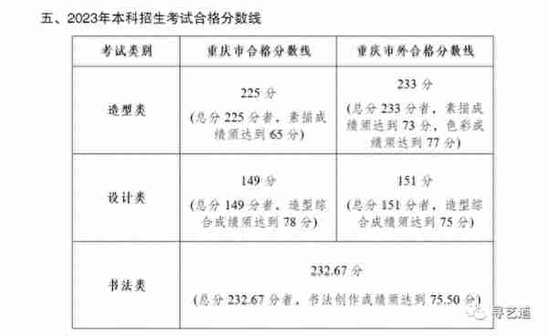 【习艺道揭秘】川美2023年录取分会涨多少？