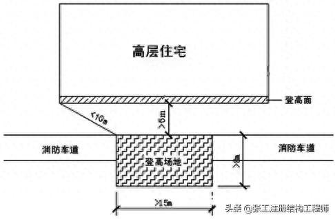 总图设计标准（超强干货 收藏）