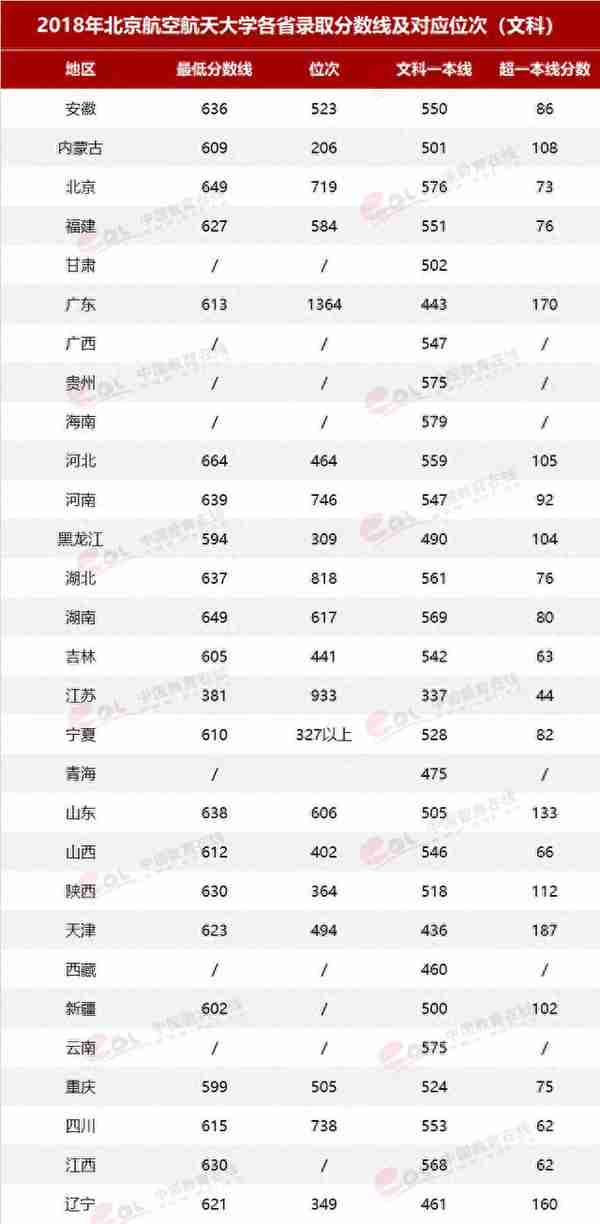 北京航空航天大学今年招生新变化