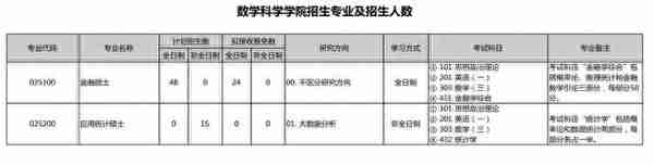 考研复试线出炉：清华应用统计学420分，比北大高60分，非常合理