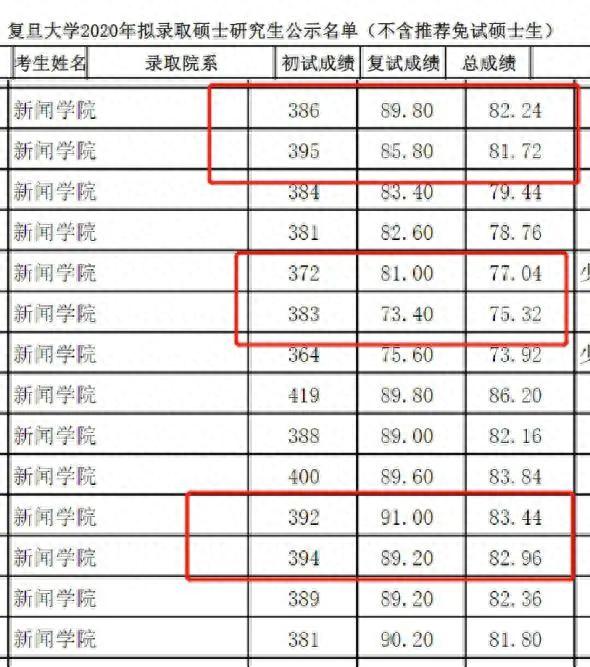 考研等额复试≈录取？那差额呢？（文末有福利）