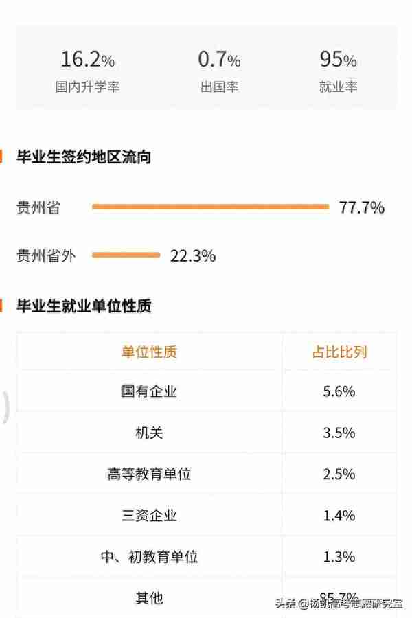 贵州大学在贵州详细录取分数线和录取位次