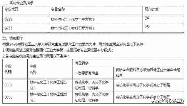 5月21日西北工业大学、南京工业大学、延边大学等学校调剂信息