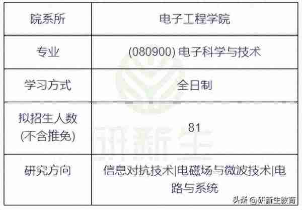 西安电子科技大学电子科学与技术学硕考研分析，看看到底有多牛