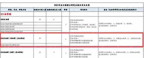 跨考法律（非法学）专业哪个院校好考？四川13所院校数据汇总