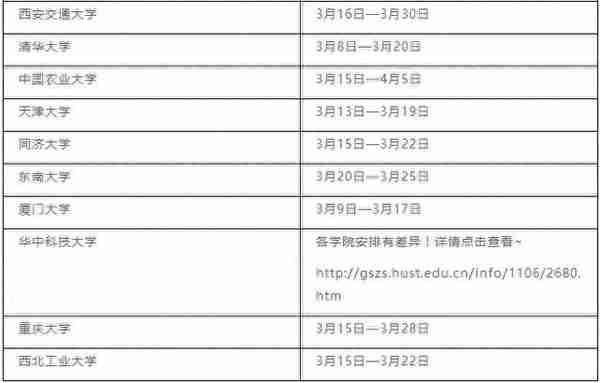 2019年考研复试时间表，很多院校已经开始复试了