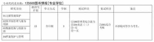 汇总︱17省市31所院校公布2023考研复试内容及参考书目！