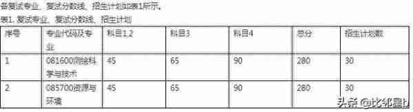 5月21日西北工业大学、南京工业大学、延边大学等学校调剂信息