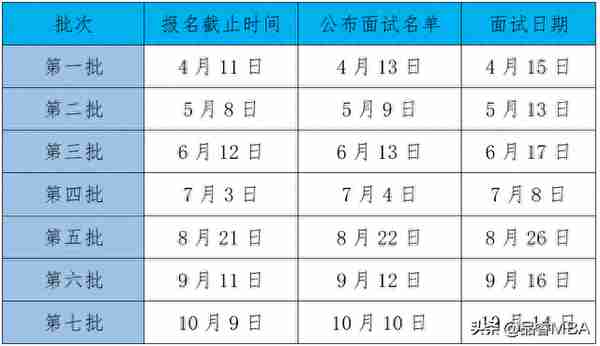 【名校提面】考研先面试再笔试？2024届名校提前面试批次已经启动