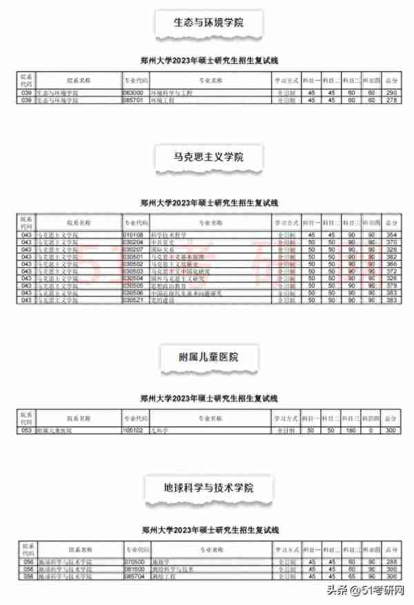 复试不刷人，这些院校等额复试！最新公布复试名单/复试线！