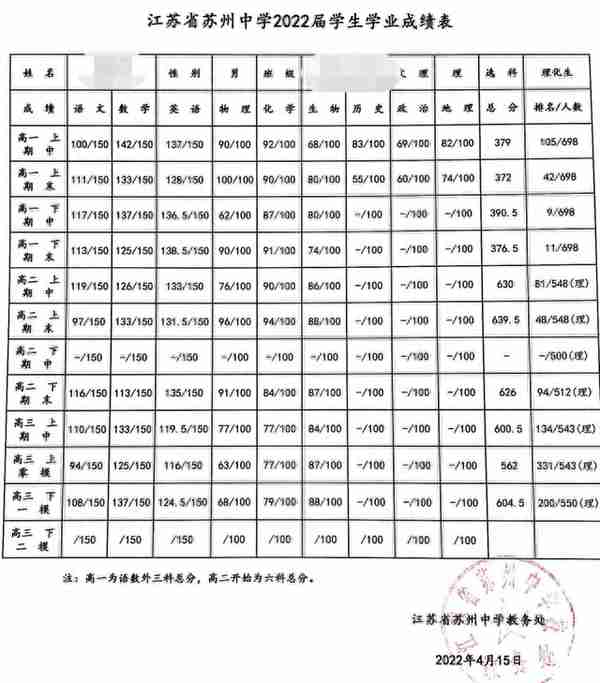 看上央视新闻苏高男孩，最后一年如何强势逆袭，成功考入浙大