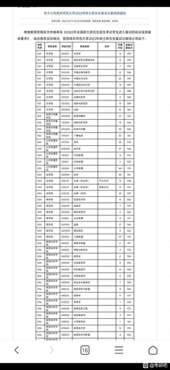 南京师范大学2022研究生复试线出来了，这个分高吗？