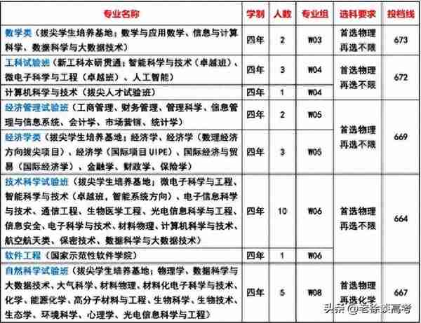 新高考院校专业组平行志愿填报策略