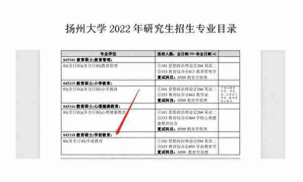 扬州大学学前教育专业