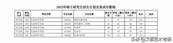 陕西师范大学公布：22考研复试线