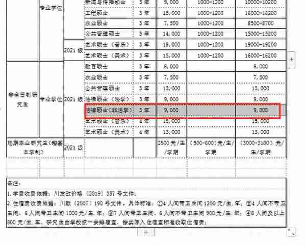 跨考法律（非法学）专业哪个院校好考？四川13所院校数据汇总