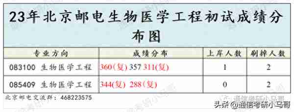 我愿称之为最火爆院校！学科评级A+！就业堪比清北！