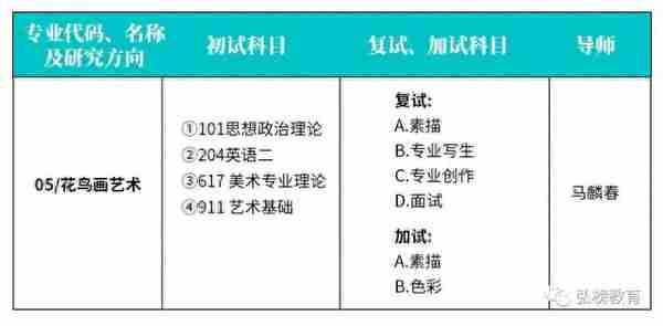 弘榜考研|2024山东艺术学院花鸟画艺术考研全解析