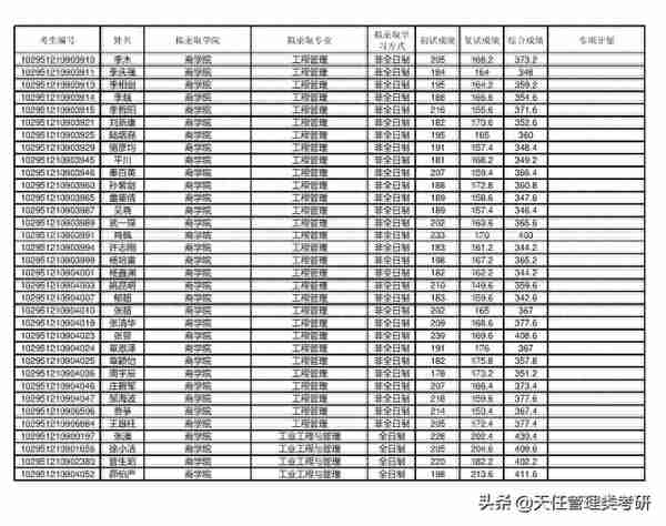 2021年考研录取名单 |江南大学(附分数线、录取名单)