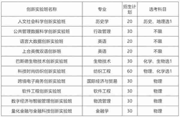 青岛大学发布2021年综合评价招生简章，计划招生300人