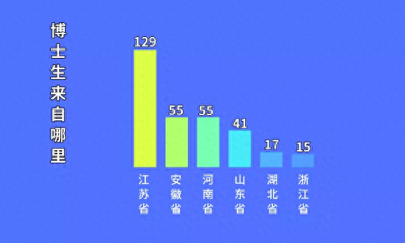 河海大学2019年研究生新生大数据