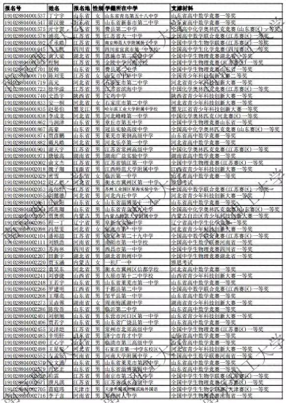 要假省一不要真省二，南京理工大学2019年自主招生初审名单公布！