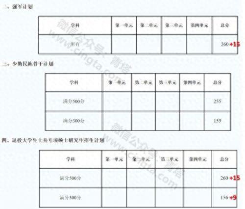 2019考研国家线分数什么时候出，34所高校考研复试线查询