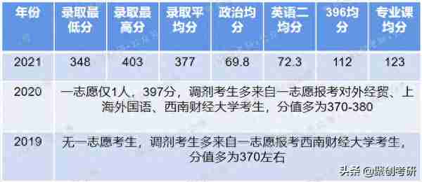 聚创考研择校｜福建师范大学国际商务怎么样？好考吗？