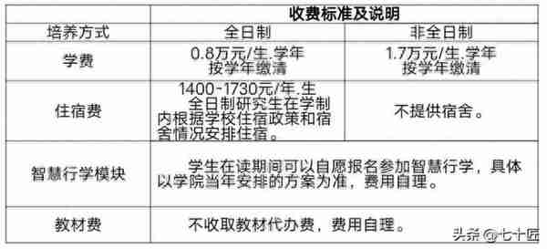 匠心推荐：闽江学院MBA