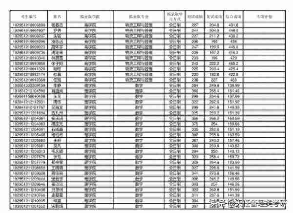 2021年考研录取名单 |江南大学(附分数线、录取名单)