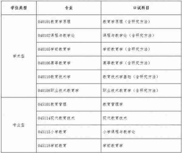 贵州师范大学教育学院近三年分数线及复试详情