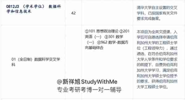 新祥旭考研集训营：清华大学深研院数据科学和信息技术24考研攻略