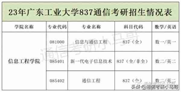 这所广东的211，录取平均分360+，复录比高达2.24！