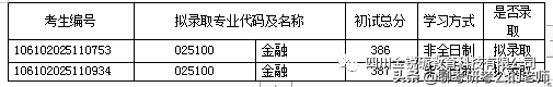 23考研丨四川大学金融专硕考研考情一篇通