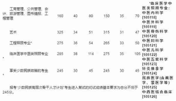 2014年-2022年历年研究生考试国家线（实时更新中）