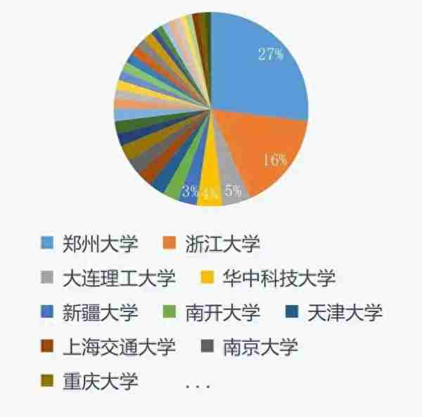 专业为王！从杭电2022年研究生报考数据说起