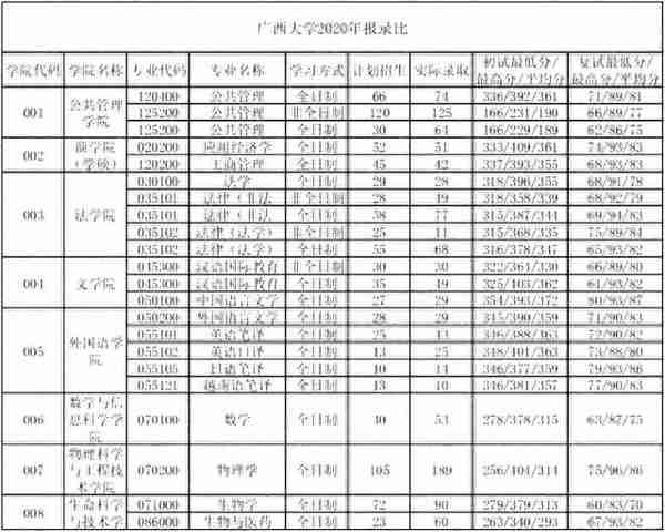 这6所211大学考研报录比低到离谱