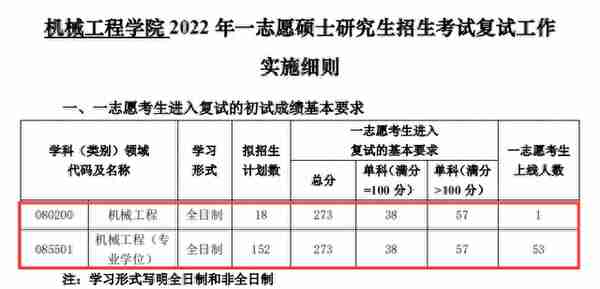 初试占比100%，这些院校过线即上岸！