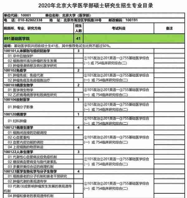 重磅：这10所院校公布招生信息，调整较大！建议你别忘了看细节