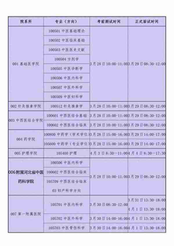 青医说【河北中医学院】22考研各专业初复试分数汇总