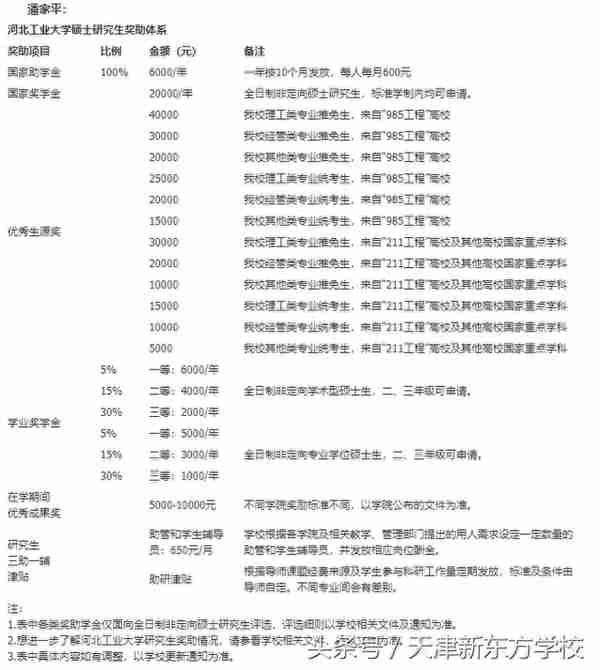 2019河北工业大学研究生复试攻略