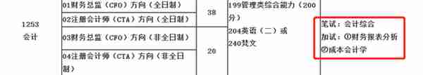 汇总︱17省市31所院校公布2023考研复试内容及参考书目！