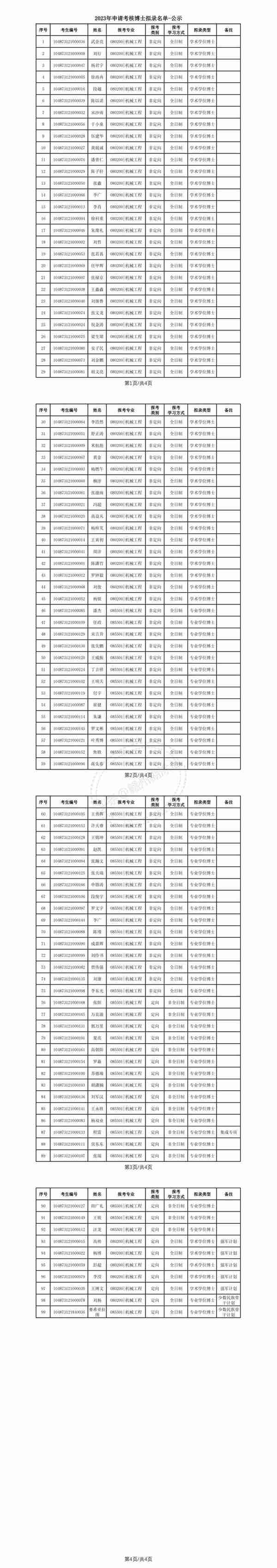 华中科技大学2023年博士研究生申请-考核制拟录取公示名单