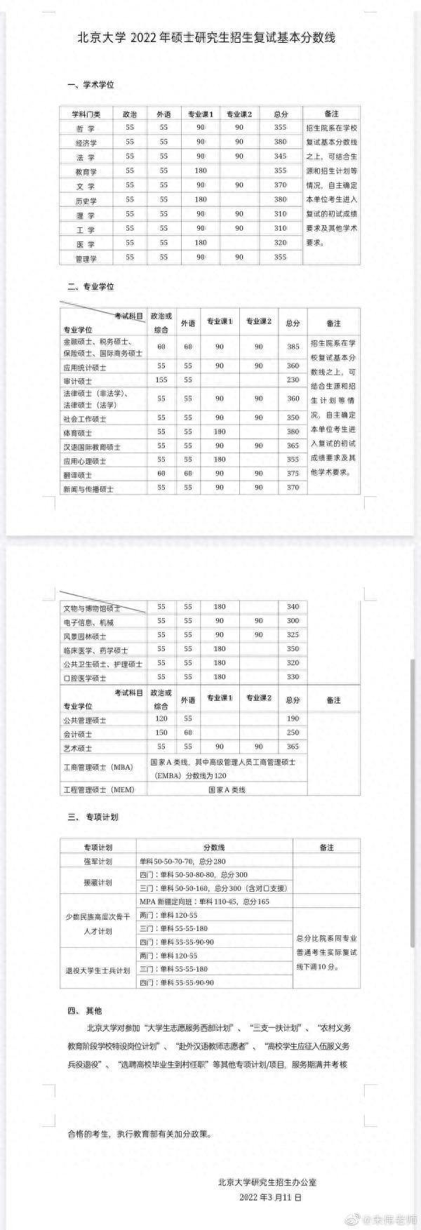 热搜爆了！考研出分，据说400分以上……