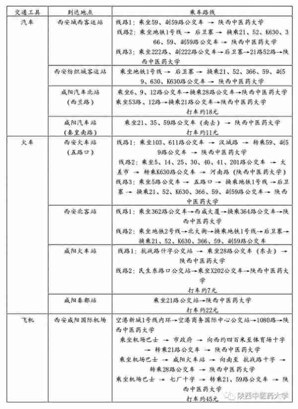 @2019陕中医萌新，这里有一份入学须知请查收