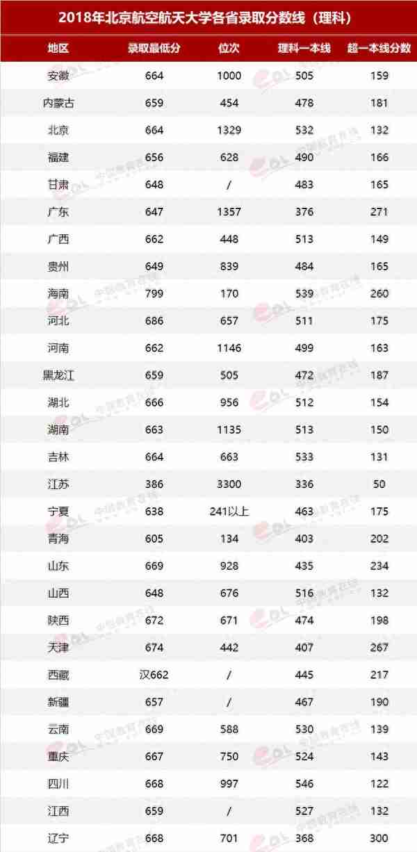 北京航空航天大学今年招生新变化