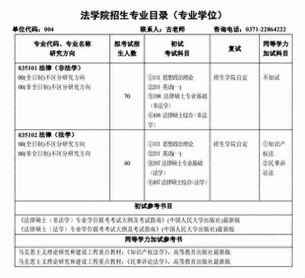 河南大学法律硕士复试分数线及拟录取名单整理