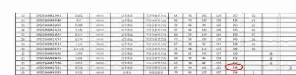 全网最全2022年考研复试分数线——政法类（持续更新中）